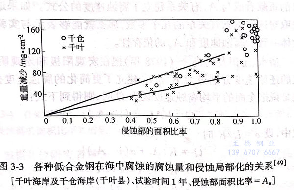 图 3.jpg