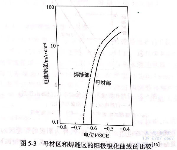 图 3.jpg