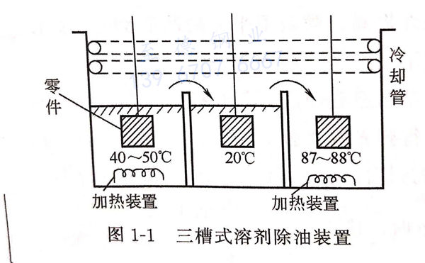 图 1-1 三槽式溶剂除油装置.jpg