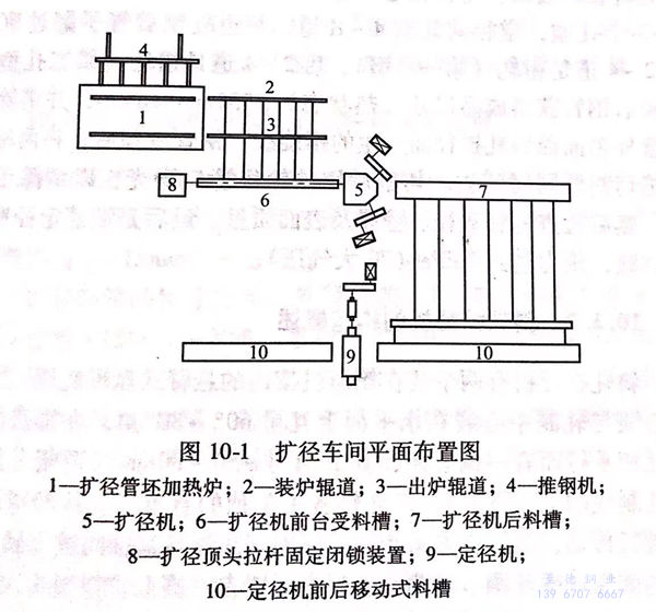 图 10-1.jpg