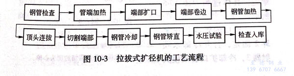 图 10-3.jpg