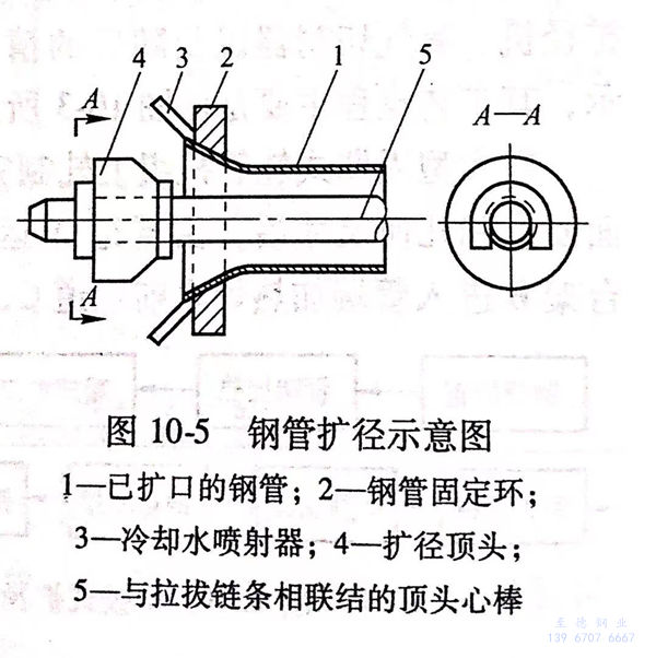 图 10-5.jpg