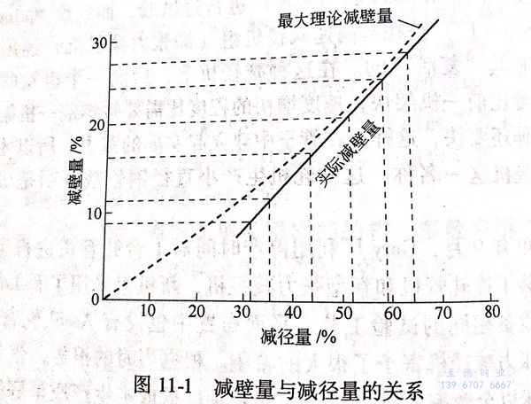 图 11-1.jpg