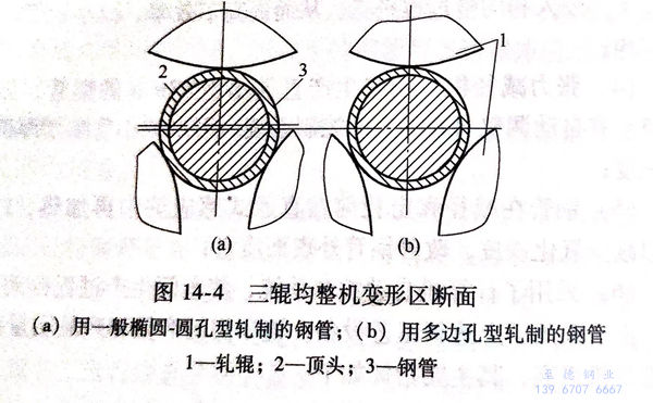 图 14-4.jpg