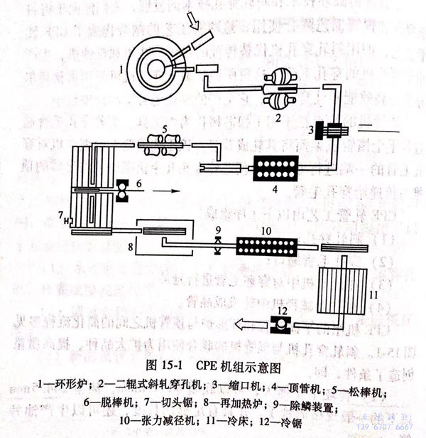 图 15-1.jpg