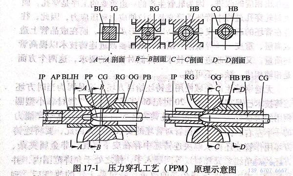 图 17-1.jpg