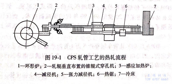 图 19-1.jpg