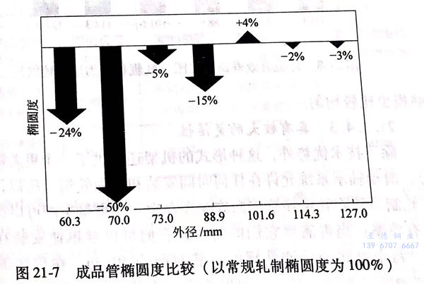 图 21-7.jpg