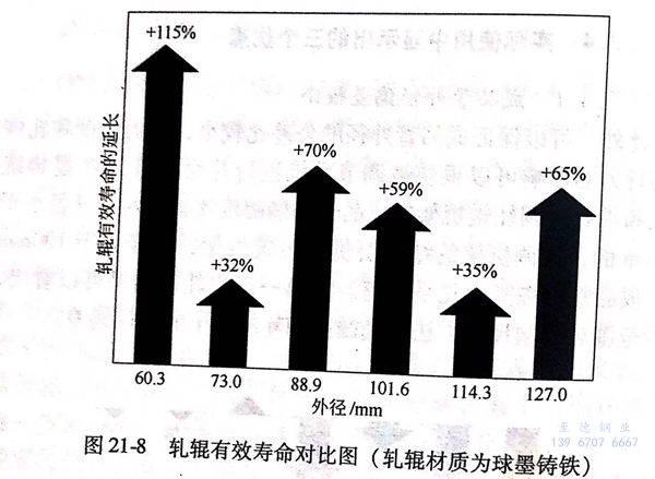 图 21-8.jpg