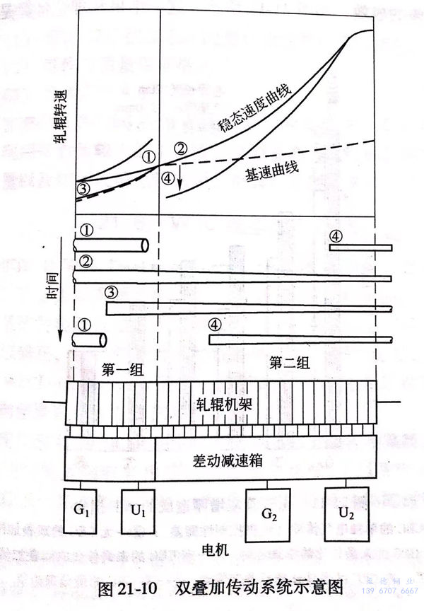 图 21-10.jpg