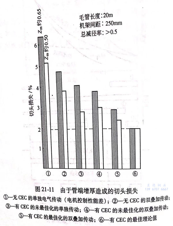 图 21-11.jpg