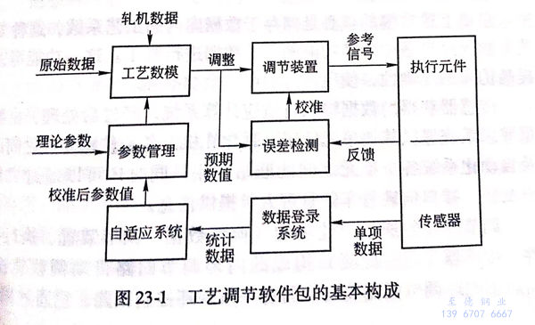 图 23-1.jpg