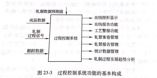 图 23-3.jpg