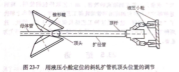 图 23-7.jpg