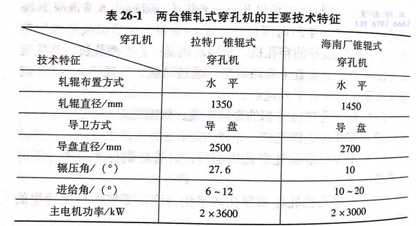 不锈钢管锥辊式穿孔机的专利发明与发展