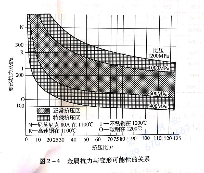 图 2-4 金属抗力与变形可能性的关系.jpg