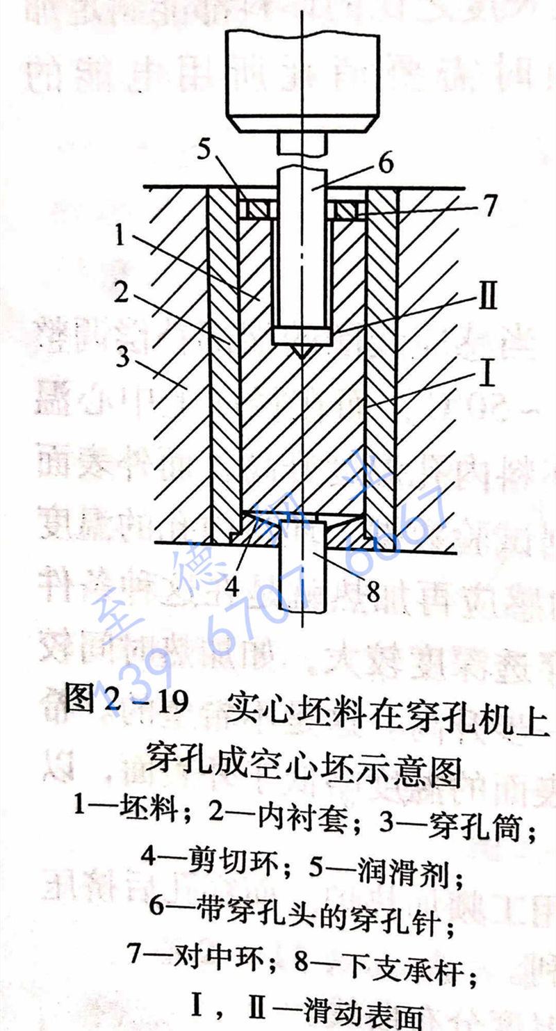 图 2-19 实心坯料在穿孔机上穿孔成空心坯示意图.jpg