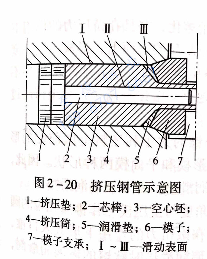 图 2-20 挤压钢管示意图.jpg