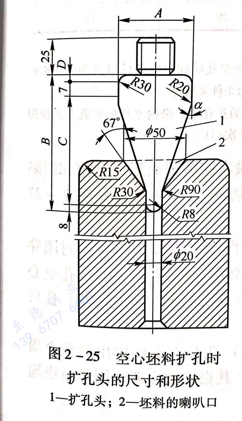 图 2-25 空心坯料扩孔时扩孔头的尺寸和形状.jpg