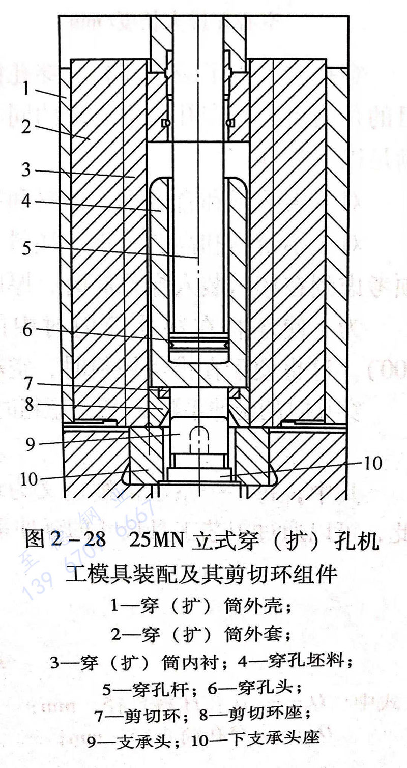 图 2-28 25MN立式穿（扩）孔机工模具装备及剪切环组件.jpg