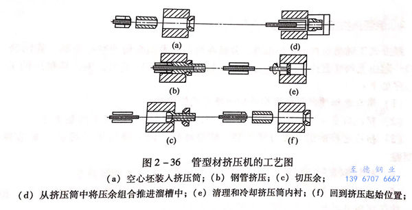 图 2-36.jpg