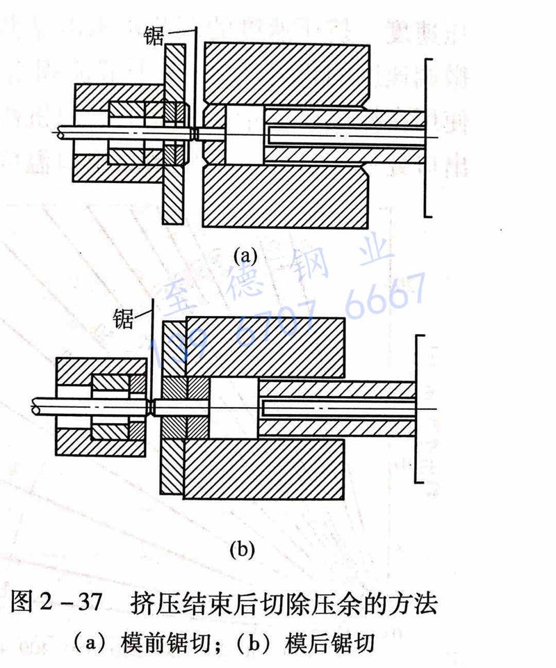 图 2-37 挤压结束后切除压余的方法.jpg