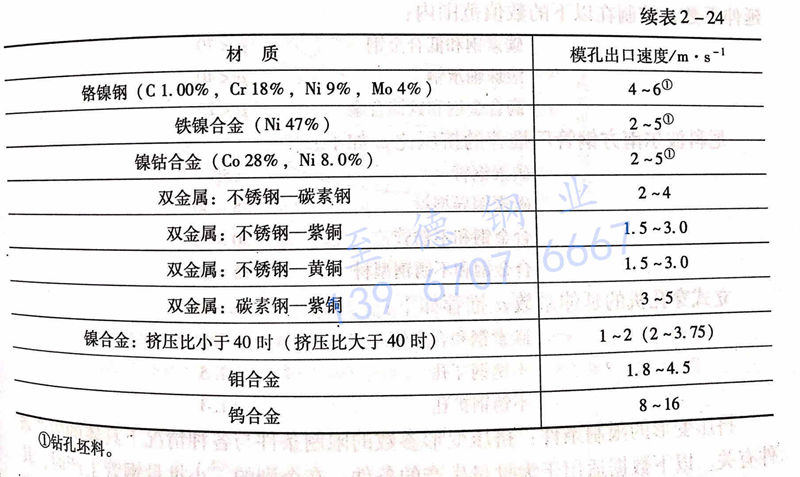 续表2-24.jpg