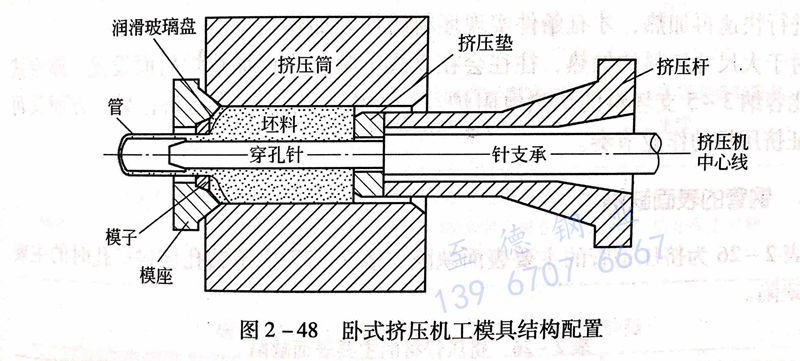 图 2-48 卧式挤压机工模具结构配置.jpg