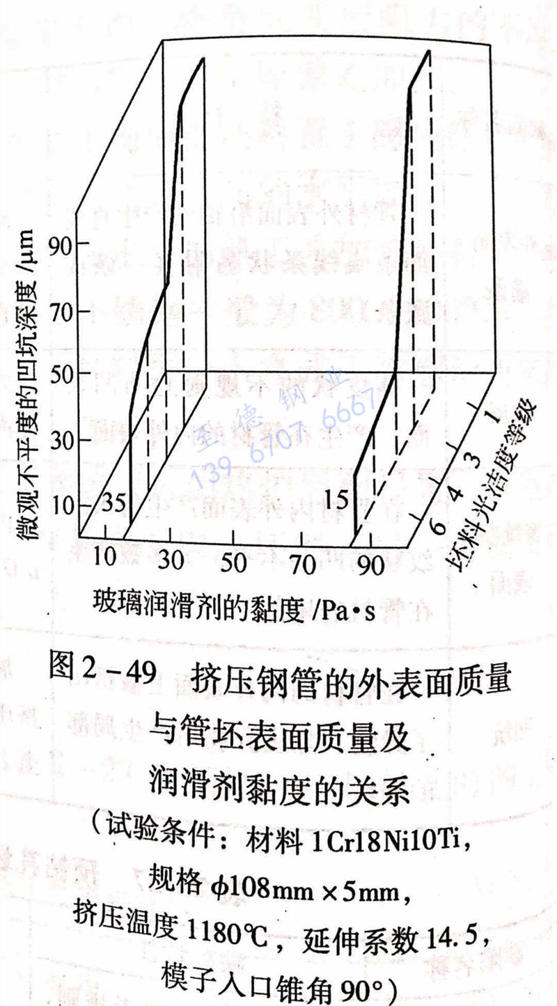 图 2-49 挤压钢管的外表面质量与管坯表面质量及润滑剂黏度的关系.jpg