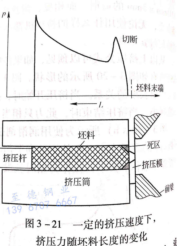 图3-21.jpg