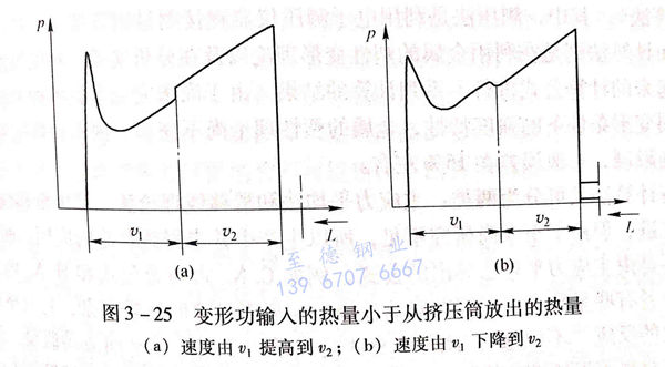 图3-25.jpg