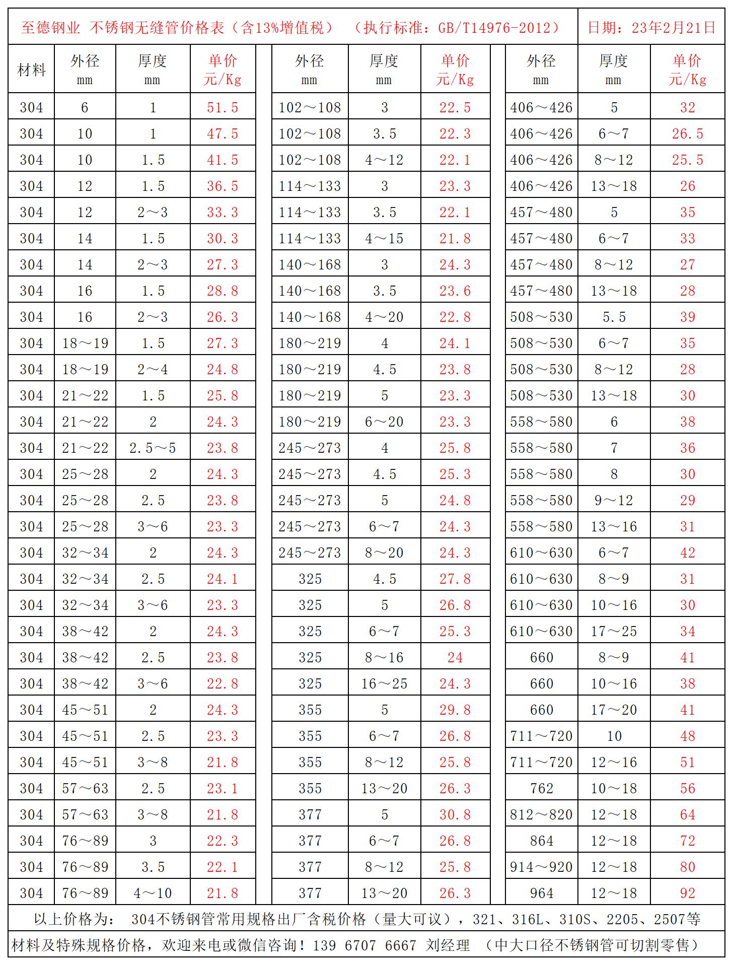 常用规格不锈钢管价格表.jpg