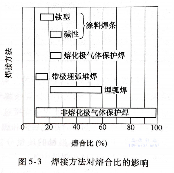 图 3.jpg